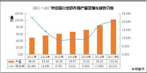 2020年中國(guó)小龍蝦產(chǎn)業(yè)供給、需求、加工行業(yè)前景及技術(shù)推廣分析