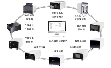 推廣新型微通道反應(yīng)器及連續(xù)流工藝技術(shù)，助力石化化工行業(yè)轉(zhuǎn)型升級(jí)
