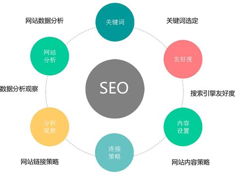 網(wǎng)站優(yōu)化與網(wǎng)絡(luò)推廣 國(guó)內(nèi)免費(fèi)產(chǎn)品推廣新路徑與技術(shù)解析