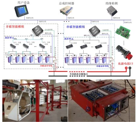 智能運(yùn)行與控制技術(shù) 賦能未來工業(yè)的智慧引擎